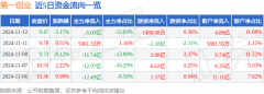 <b>不保证该内容（包括但不限于文字、数据及图表）全部或者部分内容的准确性、</b>