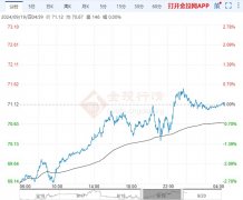 原油主力scm美国原油库存