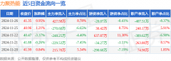 以上内容与证券之星立场