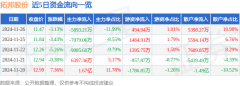 股价处于下跌状态时主动