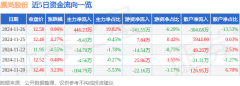 美国银行股票行情资金流