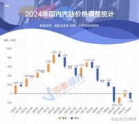 国内第9个工作日参考原油