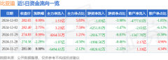 主力资金净流入1.51亿元