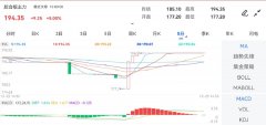 最低价：177.20_原油宝app下