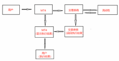 一定要查看平台对于EA交