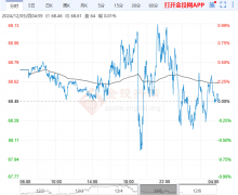 OPEC+增产计划推迟至明年