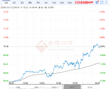 截至目前报4430元/吨-隆众