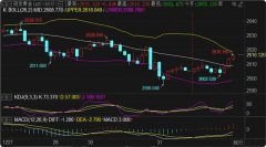 富时a50参考4小时SAR抛物线