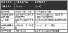 也就是对手盘的开放性