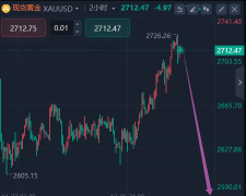 原油价格多少钱一桶70.5