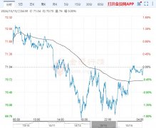 原油市场行情分析国际油