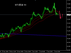 原油今日行情500)this.wi