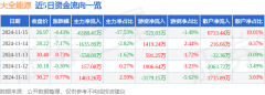 伦敦铜期货实时行情或发