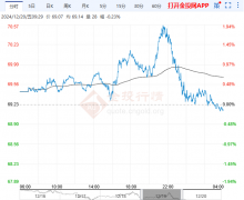 <b>原油期货价格盘中最高触及3.420美元</b>