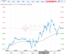 原油交易平台app接下来继