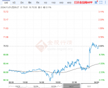 原油走势分析：技术面上