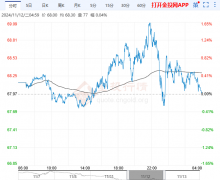 原油行情宝电脑版原油走