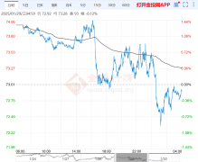 原油市场行情分析今日油