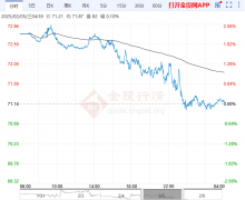 上周美国原油库存大幅上