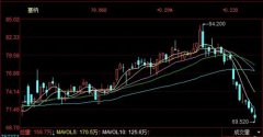 该指数跌至最低点6，上