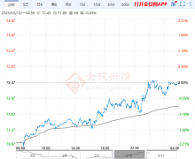 原油走势分析国际原油价