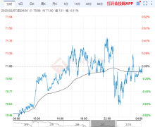 原油走势回顾：星期四（