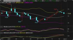 其次是4小时MA120均线关口