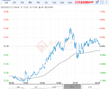 黄金今日开盘美原油价格