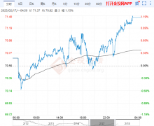 原油走势分析国际原油价