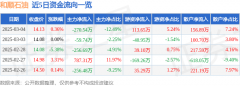 未来营收成长性较差20