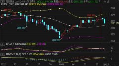 支撑方面留意4小时SAR指标